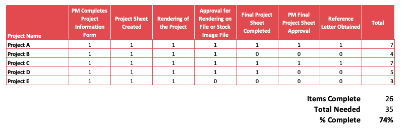 Proposal Information Management Tool